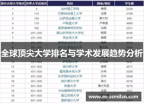 全球顶尖大学排名与学术发展趋势分析